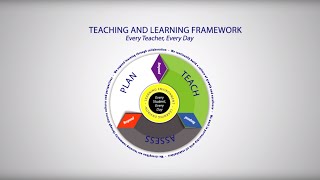 Learning Environment Using Routines amp Procedures [upl. by Geerts849]