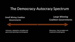 The Dictators Handbook — Summary and Analysis [upl. by Lexy649]