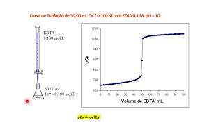 Volumetria de complexação Aula 1 [upl. by Nylirac]