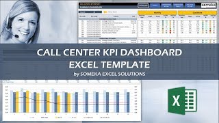 Call Center KPI Dashboard  Metrics for Customer Service Agent [upl. by Ellehcer266]