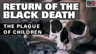 The Return of the Black Death The Plague of Children [upl. by Sobmalarah]