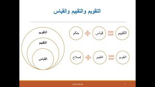 التقويم والتقييم والقياس  يوسف بدير [upl. by Blinny]