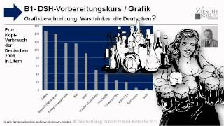 B1DSH Grafikbeschreibung Was trinken die Deutschen [upl. by Asilef502]