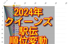 【クイーンズ駅伝 2024】ハイライト 順位変動 結果 [upl. by Humphrey]