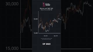 A Major Breakdown Occured on Bitcoin [upl. by Tabbitha]