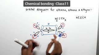 Q Draw molecular orbital diagram for ethane ethene amp ethyne molecules [upl. by Ettigirb]