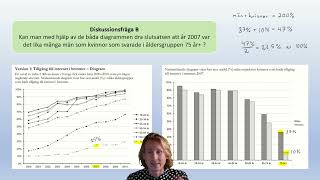 Muntliga nationella Åk 9 Diagram Procent Anivå [upl. by Ninazan]