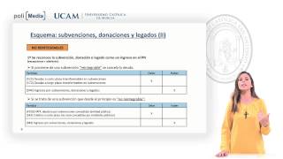 Contabilidad Financiera  Subvenciones Donaciones y Legados  Carmen Martínez Franco [upl. by Ahsimac]