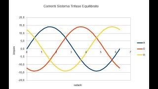 DV 44 Perché si usa il trifase [upl. by Aimak]