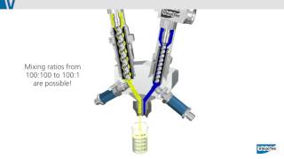 2component dosing system ViscoDuoVM [upl. by Yrovi]