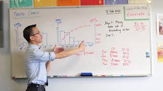 Pareto Charts 2 of 2 Interpreting amp recognising the 8020 Principle [upl. by Shakti580]