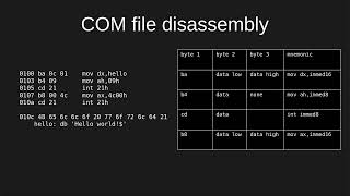 x86 assembly language for MSDOS Hello world [upl. by The]