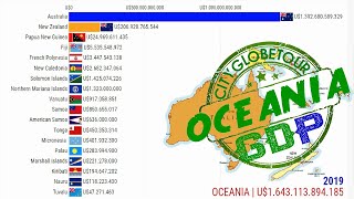 Os Países Mais ricos da Oceania PIB Nominal [upl. by Gord]