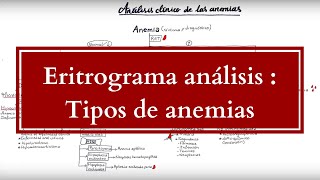 Análisis de hemograma  Tipos de Anemias anemias regenerativas y anemias no regenerativas [upl. by Attehcnoc]