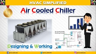 Air Cooled Chiller Design and Working Explained aircooled chiller airchooledchiller [upl. by Richma17]