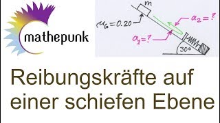 Reibungskräfte auf einer schiefen Ebene [upl. by Raffarty]