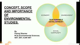 Concept scope and importance of ENVIRONMENTAL STUDIES [upl. by Nerland]