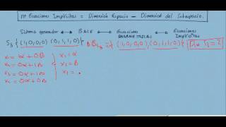 subespacios vectoriales base paramétricas implícitas 4avi [upl. by Mariele]