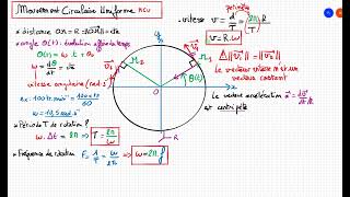 Lois du Mouvement Circulaire Uniforme MCU [upl. by Adnalay]