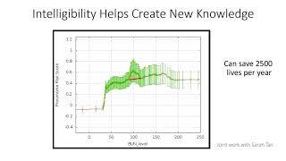 The Science Behind InterpretML Explainable Boosting Machine [upl. by Powel]