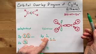 Orbital Overlap Diagram for C2H4 Ethene  acetylene double bond [upl. by Meridith]