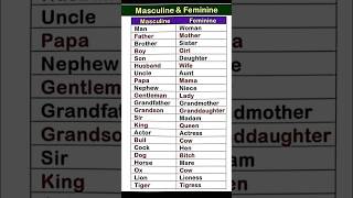 Masculine amp Feminine spokenenglish masculine feminine learning english ielts shortsvideo [upl. by Arabella]