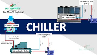 Chillers Types Components and How They Work  Mr SMART HVAC Guide [upl. by Joachim196]