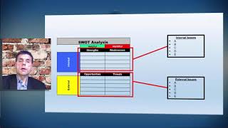 CONTEXT OF THE ORGANIZATION IN ISO 9001 [upl. by Faubion]