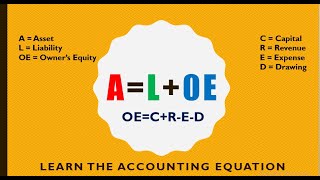 Doubleentry Bookkeeping System  A  L  OE  Accounting Equation [upl. by Aimet]