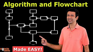 Simple Calculator in Python  full explanation with Flow Chart [upl. by Wolfgang165]