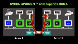 NVIDIA CUDA  Introduction to CUDA5 by Ian Buck [upl. by Aliuqehs438]