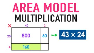 Area Model Multiplication Explained [upl. by Tonya]