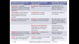 Audit Responsibilities and Objectives  L6  Professor Helen L Brown [upl. by Merkle]