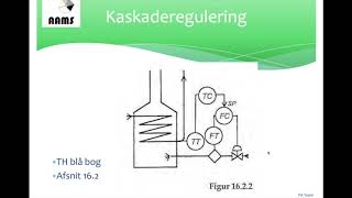 Kaskaderegulering [upl. by Ehtylb]