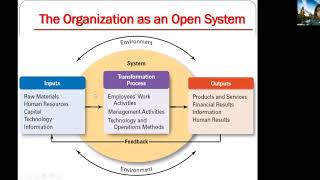 Systems Approach To Management [upl. by Benia]