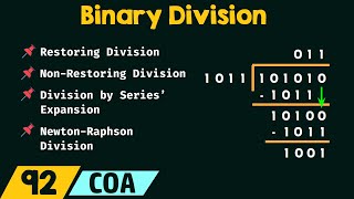 Binary Division [upl. by Anatniuq]