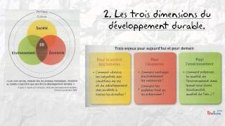 Les enjeux du développement durable [upl. by Fairweather]