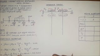 YAPI STATİĞİ 2  CROSS YÖNTEMİ  MOMENT DAĞITMA  ÇIKMIŞ SORULAR [upl. by Godard]