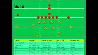 Coaching the 353 Defense for Football [upl. by Trescha]