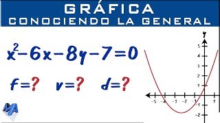 Graficar la parábola conociendo la ecuación general [upl. by Anilave213]