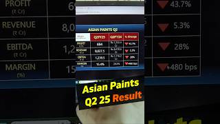 Asian paints q2 results asianpaintshare asianpaintssharelatestnews asianpaintssharenews shorts [upl. by Heeley]