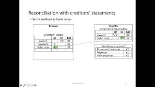 1143 Creditors reconciliation [upl. by Tnairb]