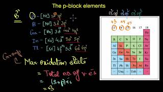 Oxidation states of pblock elements  The pblock elements  Inorganic chemistry  Khan Academy [upl. by Allekim]