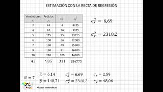 13 Recta de regresión ejercicio [upl. by Randy]