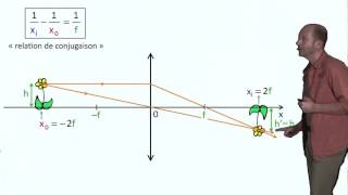 La relation de conjugaison des lentilles [upl. by Asille]