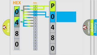 DTC Fiat P0480 Short Explanation [upl. by Merdith254]