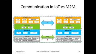 Introduction to M2M M2M Gateway Difference between IoT and M2M Communication in IoT vs M2M [upl. by Ellenad]