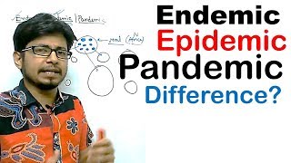 Endemic epidemic and pandemic difference [upl. by Loy]