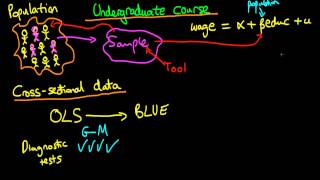 Undergraduate econometrics syllabus [upl. by Cristiano]