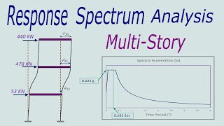 Seismic Analysis of MultiStory Buildings using the Response Spectrum Method [upl. by Old99]